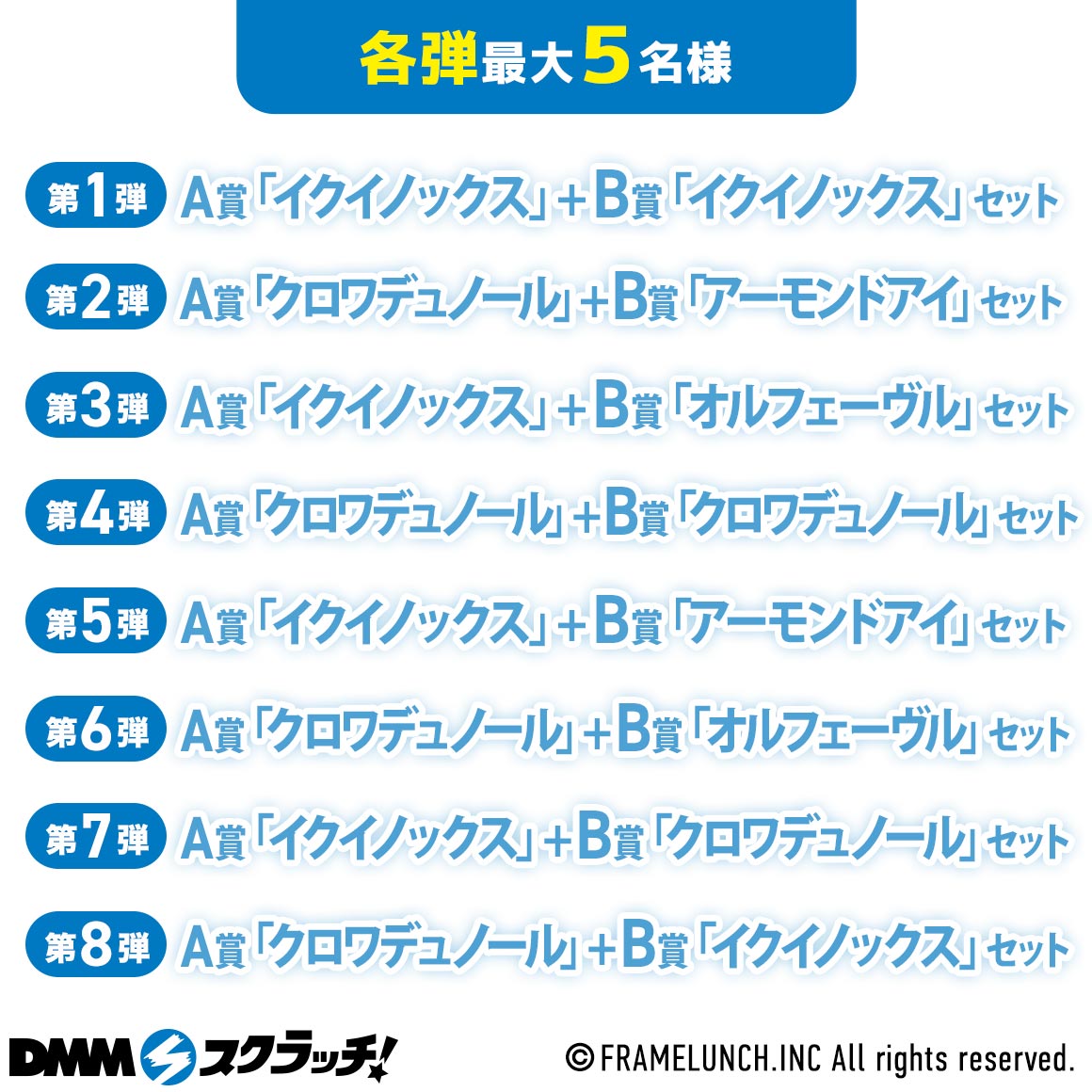 Wチャンス賞 A賞 「イクイノックス」+ B賞 「イクイノックス」セット・A賞「クロワデュノール」+ B賞「アーモンドアイ」セット・A賞「イクイノックス」+ B賞「オルフェーヴル」セット・A賞「クロワデュノール」+ B賞「クロワデュノール」セット・A賞「イクイノックス」+ B賞「アーモンドアイ」セット・A賞「クロワデュノール」+ B賞「オルフェーヴル」セット・A賞「イクイノックス」+ B賞「クロワデュノール」セ